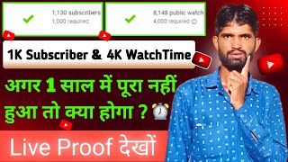 Agar 1 Saal Me 1000 Subscribers Nahi Hua To | Channel Monetize Kaise Kare | Sunil Patni Technical