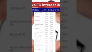 All banks fd interest rates for senior citizens and general public