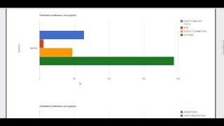 webRealtorDB - Module Στατιστικής - Εφαρμογή για μεσίτες