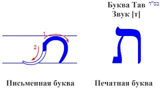 Тав ת Иврит. Печатная и письменная форма буквы. Движение при письме Община Бней Ноах Гер Тошав