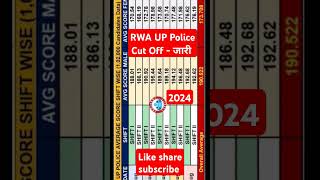 RWA UP Police Expected Cut - जारी #rojgarwithankit #uppolice