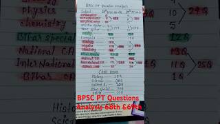 BPSC 68TH & 69TH PT QUESTIONS ANALYSIS | #bpsc  #70bpsc