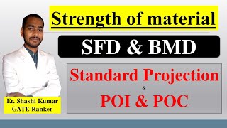 Standard Projection on overhanging beam & point of contraflexure | SFD & BMD