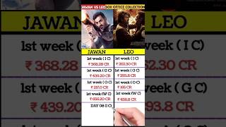 Leo Movie day 8 Box office Collection, Leo Vs Jawan Movie Day 7 Collection. #boxofficecollection