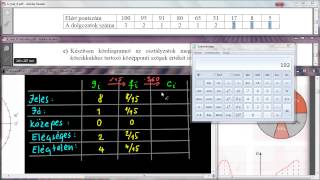 [2005.05.10.] 15/c) Kördiagram