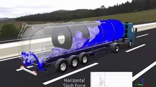 SIMULIA XFlow   Tank Sloshing Simulation www scanscot com