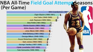 NBA All-Time Field Goal Attempt Seasons  (Per Game)