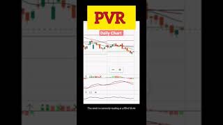 PVR #shorts