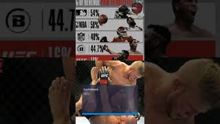 ARE UFC FIGHTERS UNDERPAID #shorts #ufc #bellator #fightinggames #fight