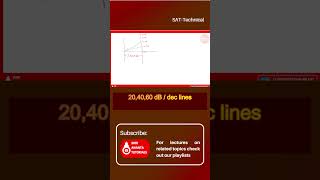 20, 40, 60 dB / dec lines #shorts #electricalengineering #Control #electronicsengineering