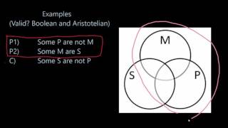 25 CT Categorical Syllogisms and Venn Diagrams