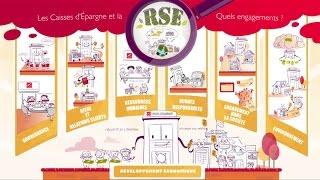 Les Caisses d'Epargne et la RSE : quels engagements ?