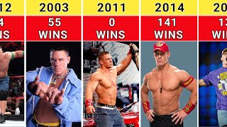 WWE John Cena Wins And Losses Record (1999-2023)