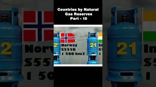 Data World : Countries by Natural Gas Reserves | Gas | #Part-10