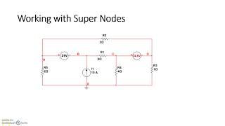 Working with SuperNodes