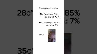 рассудок летом #рекомендации #мем #memes #лето #жара #shorts #shortsvideo #summer #vibes