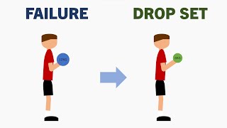 Post-Failure Training for Muscle Growth?