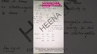 Energy level diagram of heteronuclear Diatomic molecules #ytshorts #csirnet