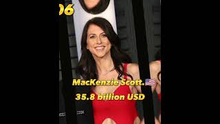 meet the top 10 richest women in the world do #shorts #youtubeshorts #viral