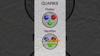 Smallest Particle in the Universe #shorts