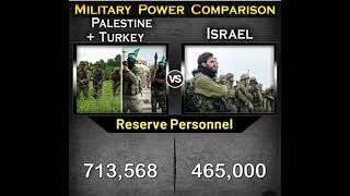 Palestine + Turkey vs Israel Military Power Comparison 2023 | Military power comparison 2023