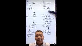 Employee vs. Business (Breakdown) #shorts