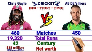 Chris Gayle vs AB DE Villiers Batting Comparison || Match, Runs, Average, Strike, 200*,100* and More