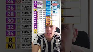 Soy LEYENDA del ASTON VILLA. Parte 2. #trending #viral #youtubeshorts #shorts #2