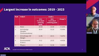 SLT Insights – Summer ‘23 results and the future of assessment