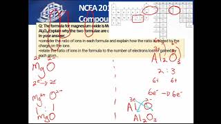 L1 Ionic Compounds