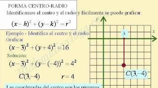 GRAFICAR  LA   CIRCUNFERENCIA A PARTIR DE SU ECUACIÓN CANÓNICA