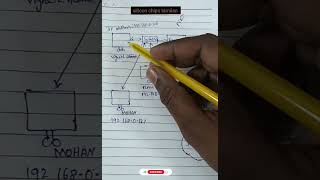 What is NAT in networking? #network #address #tranding .