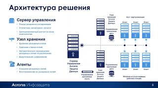 SW1 Вебинар  Резервное копирование и восстановление ИТ систем любой сложности