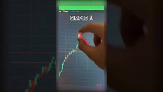 Crypto Dip Explained #shorts