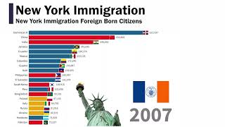 New York Immigration Foreign Born Citizens