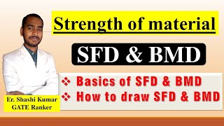 Basics of SFD & BMD and how to draw SFD & BMD | Strength of material