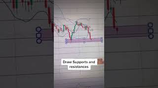 EASY Swing Trading Forex Strategy For Beginners #shorts