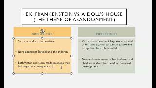 Comparison Essays