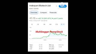 Under 50 rs best multibeggar penny stock👍