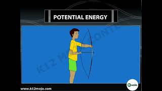 Empowering the Future: Understanding Energy | Class 10 Science