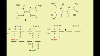 Alkenes Stereochemistry