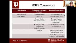 MS in Product Stewardship