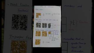 TYPES OF FRACTIONS | FRACTION | FRACTION BY PULSES #fraction #typesoffraction #mathprojectfraction