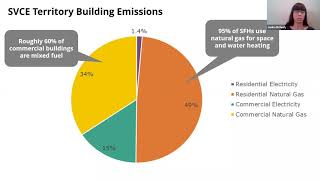 SVCE Building Decarb Join Action Plan