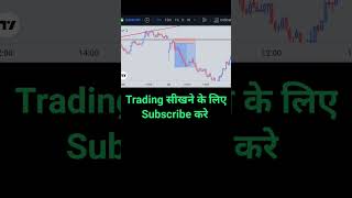 Bank Nifty Option Trading | Option trading strategy | BankNifty profit #Shorts #Banknifty