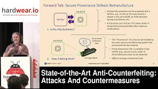 Hardwear.io USA 2024: State-of-the-Art Anti-Counterfeiting: Attacks And Countermeasures - Scott Best