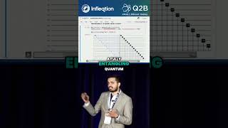 Achieving Optimal Probability Distribution: Quantum Circuit Analysis in SuperStaq