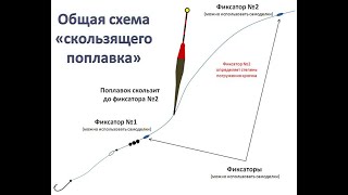 ЛЕГКИЙ СПОСОБ МОНТАЖА СКОЛЬЗЯЩЕГО ПОПЛАВКА!!!!