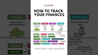 How to track your finances