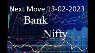 NIFTY 50 & BANK NIFTY | MONDAY MOVE